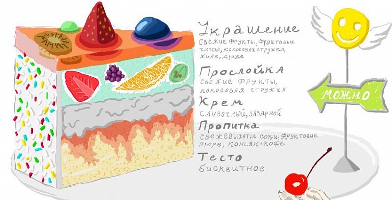 Торт для похудения рецепт
