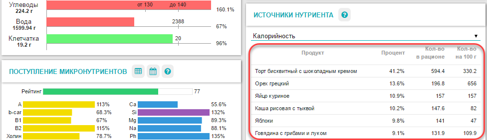 Таблица калорийности