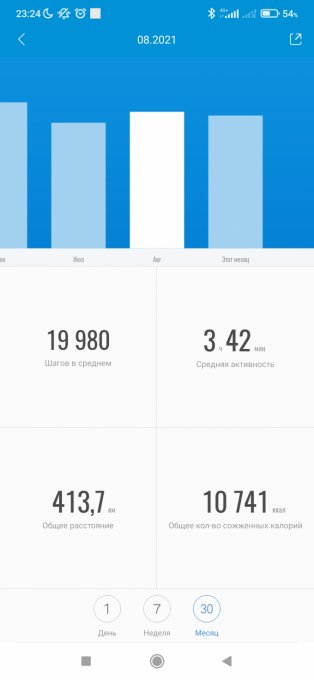 100000 шагов в км. Big fast results сколько шагов. Скрин программа шаги 3000к. 15000 шагов. Шаги в калории.